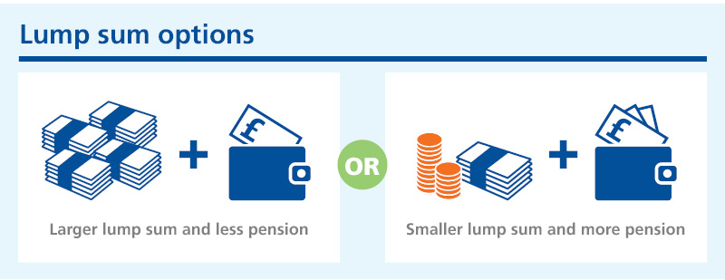 Graphic showing that you can either take a larger lump sum and less pension OR a smaller lump sum and more pension