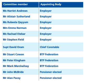 Table showing members of the Management Committee May 2023